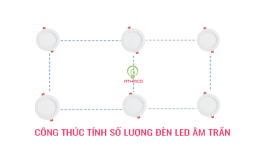 Công thức tính số lượng đèn led âm trần cho mọi không gian nhà ở