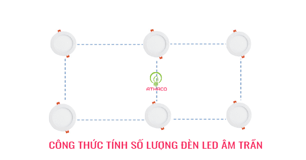 Công thức tính số lượng đèn led âm trần cho mọi không gian nhà ở