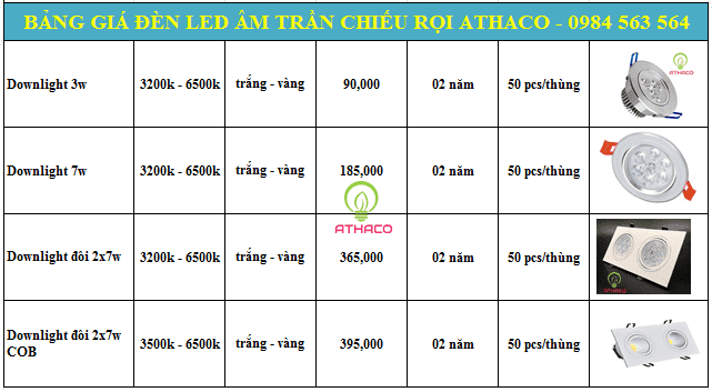 Bảng báo giá đèn led âm trần chiếu rọi tốt nhất TpHCM