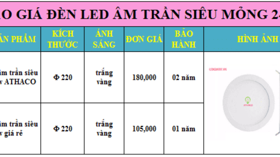 Báo giá đèn led âm trần siêu mỏng 24w Tốt Nhất thị trường