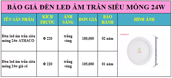 Báo giá đèn led âm trần siêu mỏng 24w Tốt Nhất thị trường