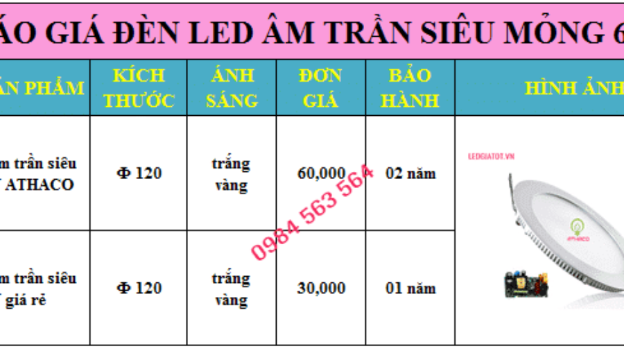 Bảng báo giá đèn led âm trần siêu mỏng 6w tốt nhất TpHCM