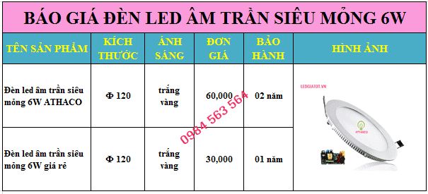 Bảng báo giá đèn led âm trần siêu mỏng 6w tốt nhất TpHCM