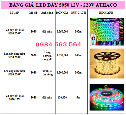 Báo giá đèn led dây 5050 12v 220v Giá Rẻ tại TpHCM