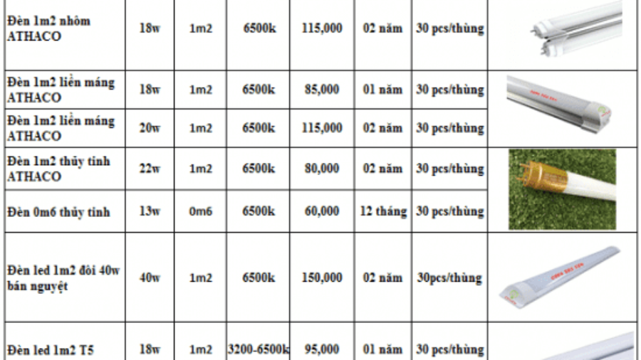 Bảng báo giá đèn tuýp led tốt nhất thị trường hiện nay