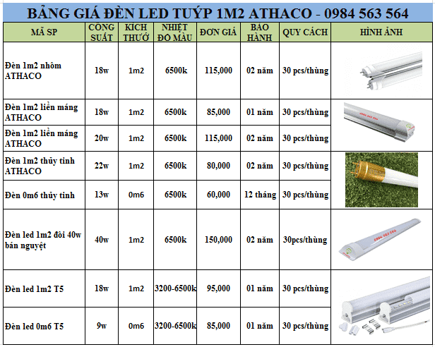 Bảng báo giá đèn tuýp led tốt nhất thị trường hiện nay