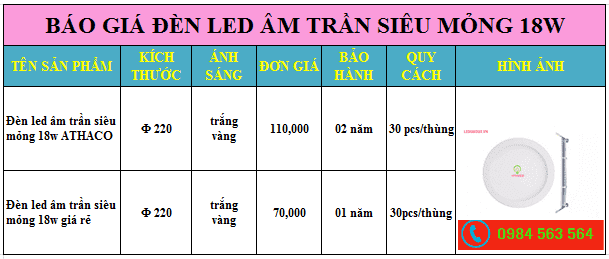 Báo giá đèn led âm trần siêu mỏng 18w Siêu Rẻ tại đây