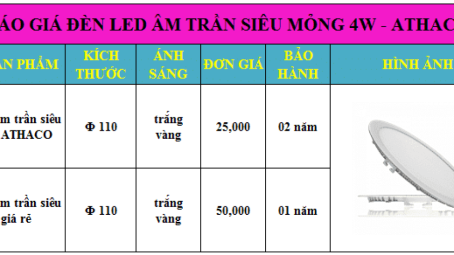 Báo giá đèn led âm trần siêu mỏng 4w Siêu Rẻ tại TpHCM