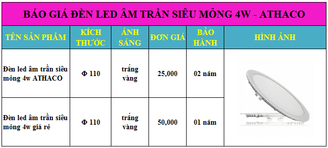 Báo giá đèn led âm trần siêu mỏng 4w Siêu Rẻ tại TpHCM