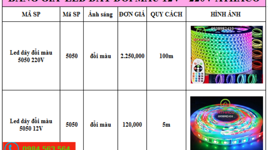 Báo giá đèn led dây đổi màu nhiều màu Siêu Rẻ ở HCM