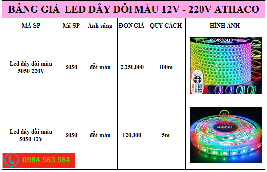 Báo giá đèn led dây đổi màu nhiều màu Siêu Rẻ ở HCM