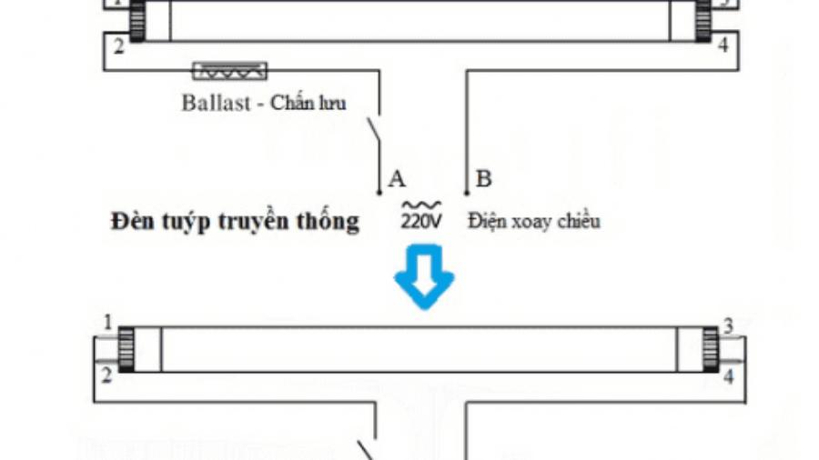 Sử dụng máng đèn huỳnh quang lắp cho bóng LED được không?