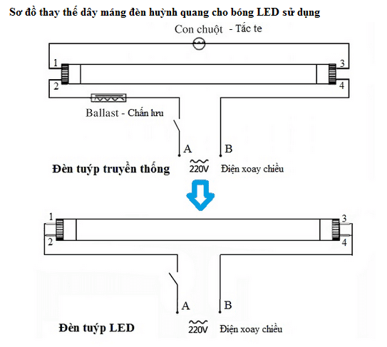 Sử dụng máng đèn huỳnh quang lắp cho bóng LED được không?