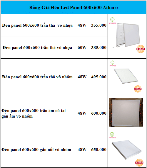 Bảng giá đèn led panel 600x600 AThaco