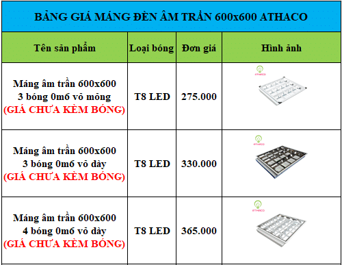 Bảng giá máng âm trần 600x600 AThaco