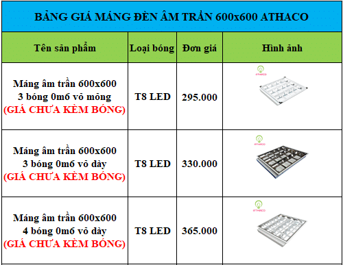 Bảng giá máng âm trần 600x600 AThaco