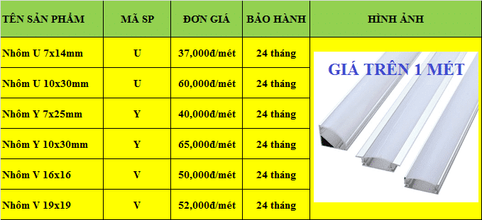 Bảng giá thanh nhôm đèn led cho tủ kệ nội thất tại HCM