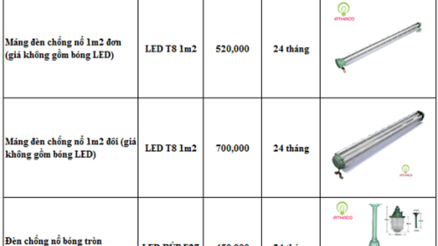 Đèn chống cháy nổ giá bao nhiêu?