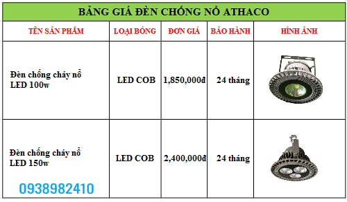 Bảng giá đèn chiếu sáng phòng nổ rẻ chính hãng tại HCM