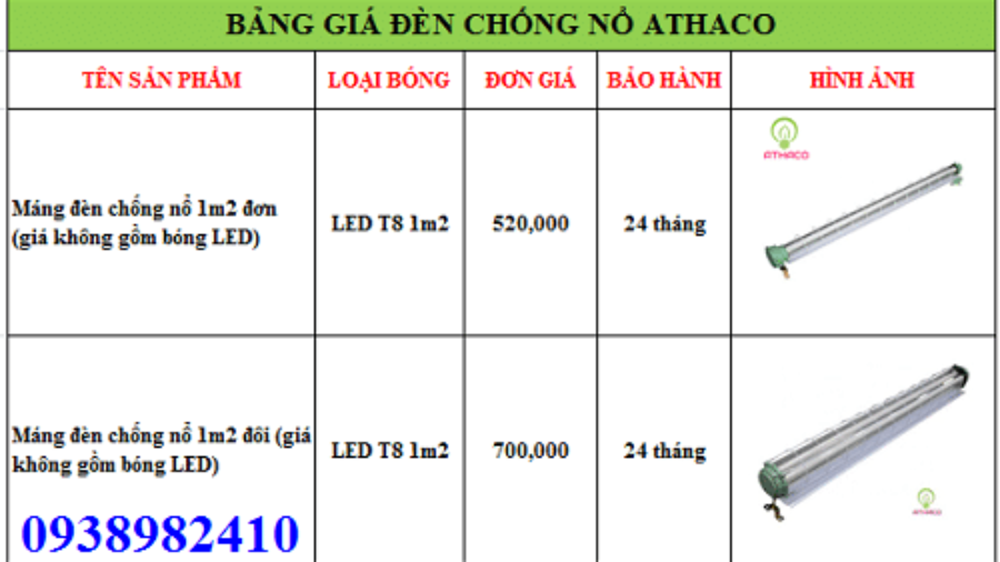 Bảng giá máng đèn phòng nổ 1m2 AThaco HOT nhất năm 2021