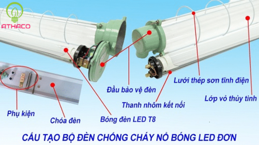 Mách bạn 7 chi tiết nổi bật trong cấu tạo đèn chống nổ 1m2