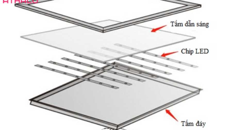 Đèn led panel tấm âm trần - 6 ưu điểm tuyệt vời bạn nên biết