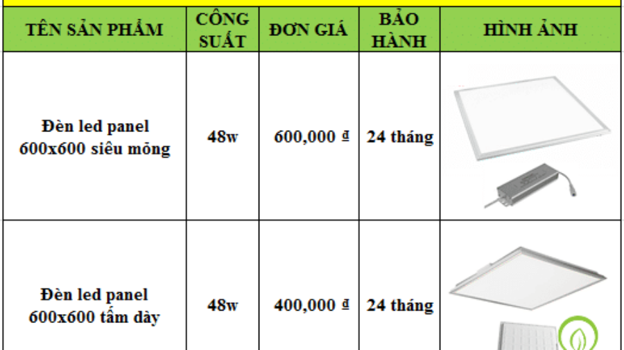 Giá đèn led panel 600x600 vuông âm trần tốt nhất toàn quốc