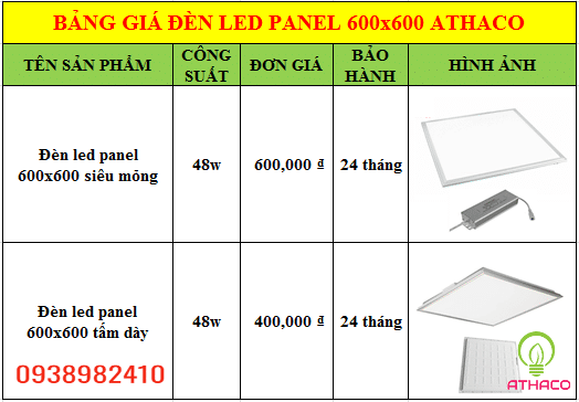 Giá đèn led panel 600x600 vuông âm trần tốt nhất toàn quốc