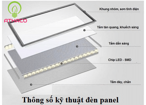 Đèn âm trần 600x600 cách lựa chọn đèn chuẩn nhất hiện nay