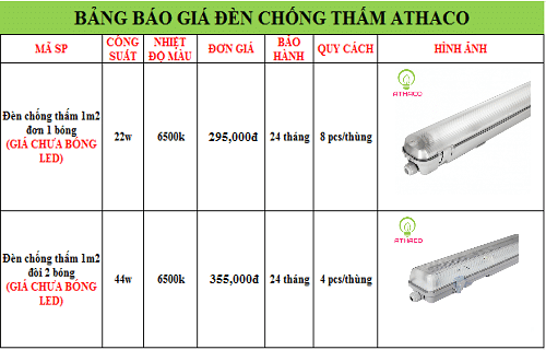 Tư vấn cách chọn mua máng đèn chống thấm hiệu quả nhất