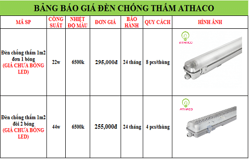 Máng đèn chống nước TOP 2 mẫu chính hãng giá rẻ