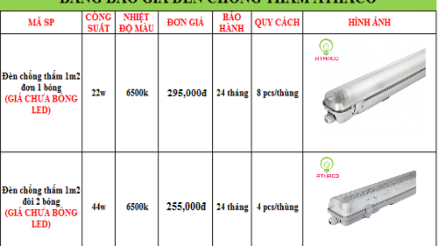 Báo giá máng đèn chống thấm bóng led mới nhất năm 2021