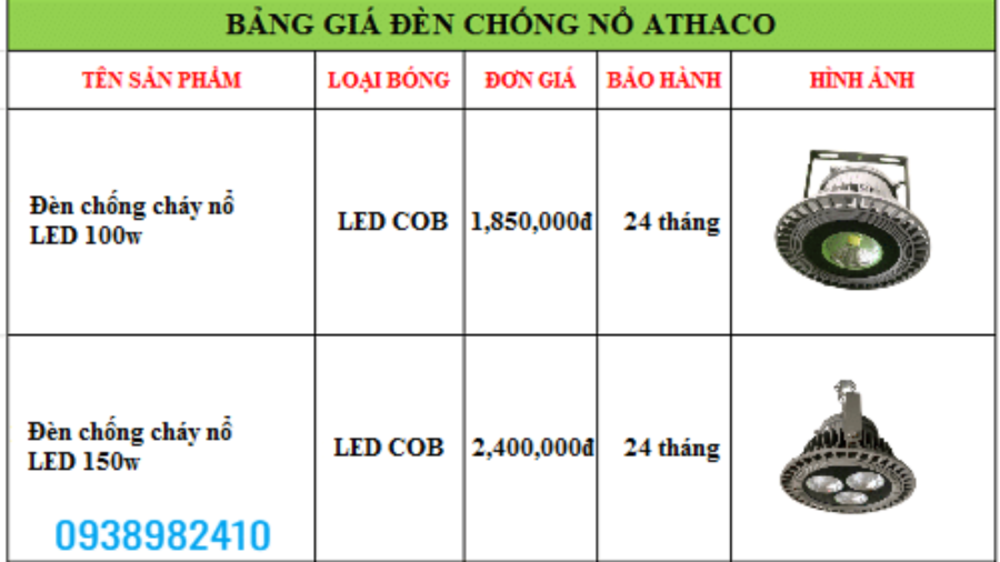 Báo giá đèn led chống cháy nổ mới nhất năm 2021