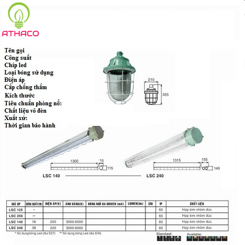 Mách bạn 4 lưu ý nhỏ trước khi mua đèn chống cháy nổ 