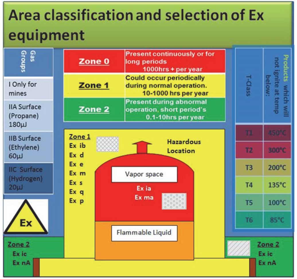 Tiêu chuẩn ATEX của đèn chống cháy nổ là gì?