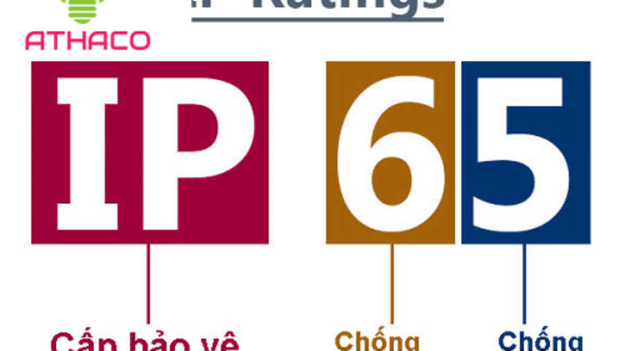 Tiêu chuẩn chống nước IP65 của đèn chống thấm là gì?