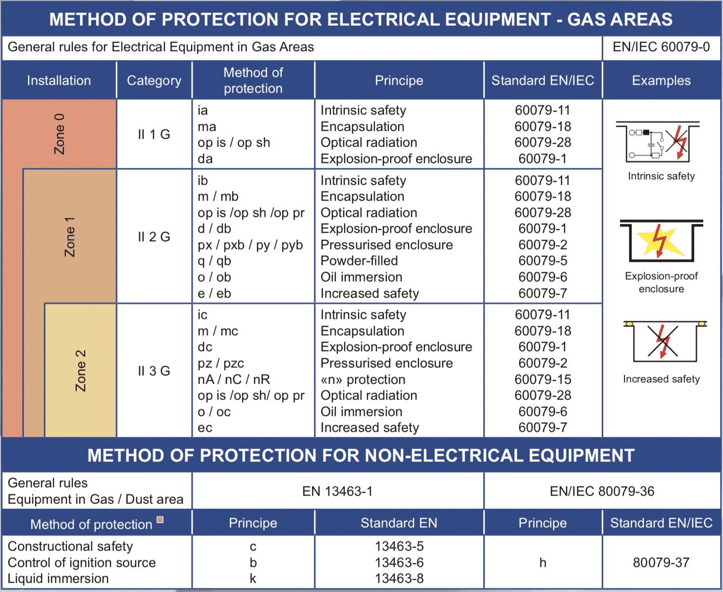 Tiêu chuẩn ATEX của đèn chống cháy nổ là gì?