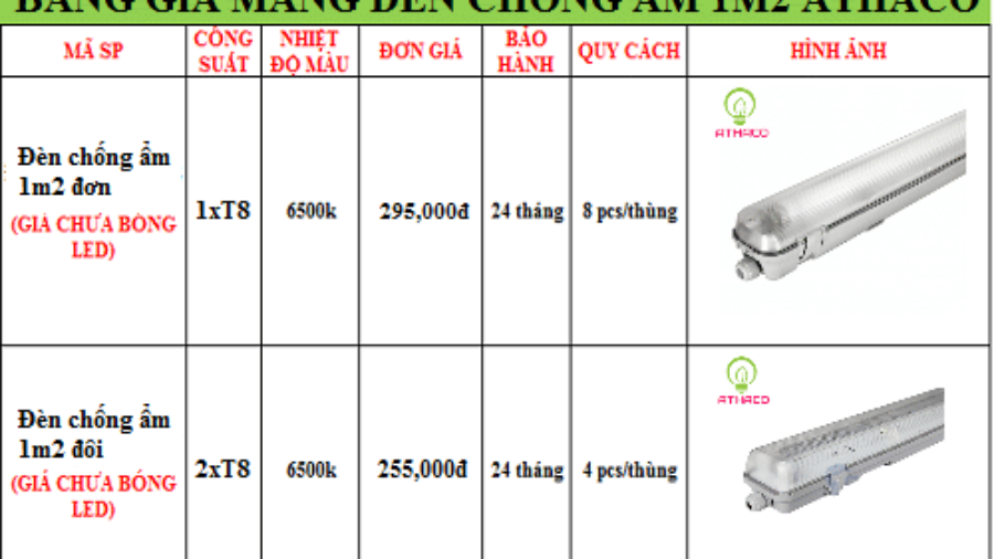 Báo giá đèn chống ẩm 1m2 mới nhất năm 2021