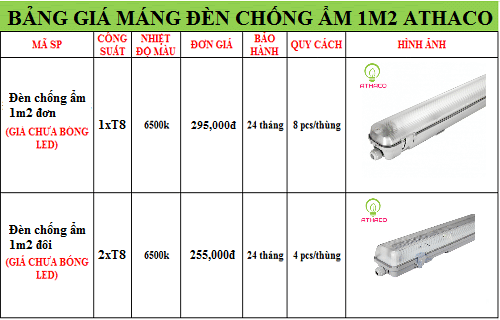 Báo giá đèn chống ẩm 1m2 mới nhất năm 2021