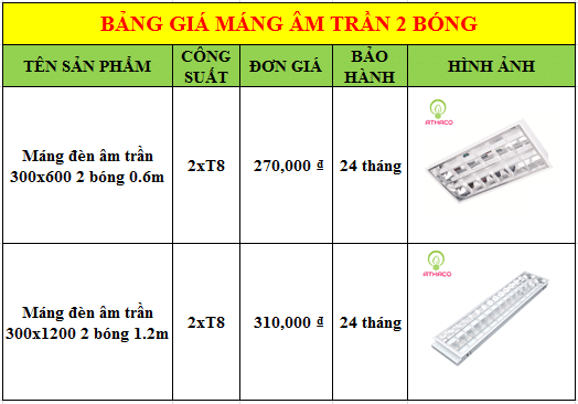 Mách bạn 2 mẫu đèn máng đôi âm trần tốt và bền nhất hiện nay