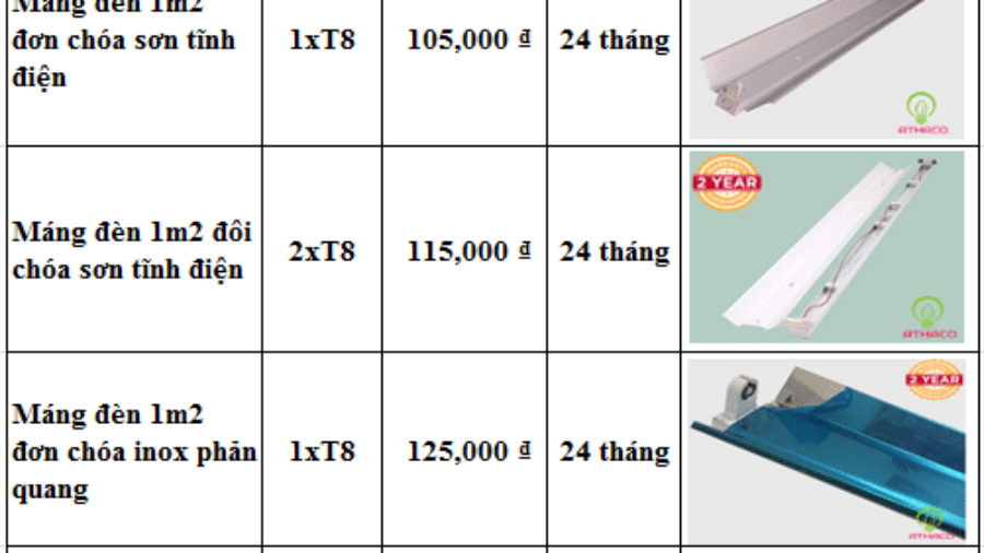 Bảng báo giá máng đèn công nghiệp với 4 mẫu bán chạy nhất