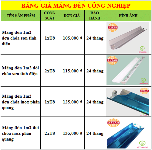 Bảng báo giá máng đèn công nghiệp với 4 mẫu bán chạy nhất