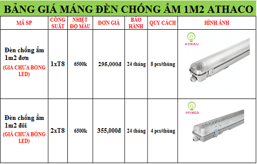 TOP 6 mẫu máng đèn cho nhà xưởng phổ biến nhất hiện nay