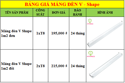 TOP 6 mẫu máng đèn cho nhà xưởng phổ biến nhất hiện nay