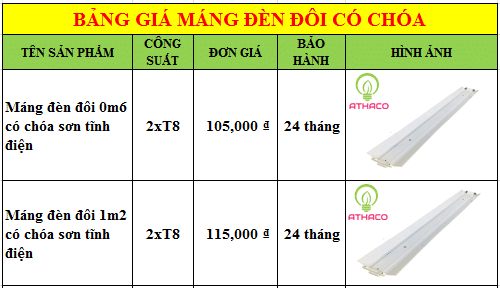 Mách bạn 2 mẫu máng đèn đôi phản quang bán chạy nhất