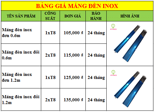 Máng đèn inox là gì? 4 ưu điểm trong cấu tạo bạn nên biết