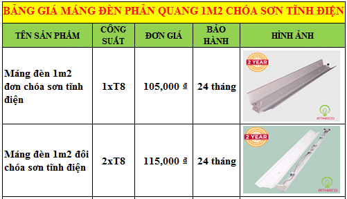 Máng đèn phản quang TOP 4 mẫu bán chạy nhất hiện nay