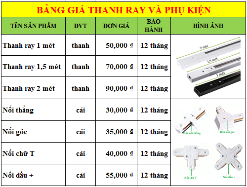 Kích thước thanh ray đèn rọi led - bảng giá và phụ kiện thanh ray