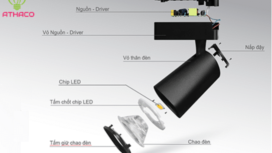 Cấu tạo đèn rọi ray led - Cấu tạo thanh ray đèn rọi bạn nên biết