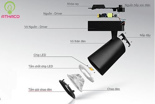 Cấu tạo đèn rọi ray led - Cấu tạo thanh ray đèn rọi bạn nên biết